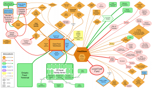 FoodShare_MAP