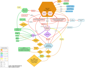 Grey-Bruce-Local-Food-MAP