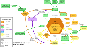 Niagara-Local-Food-Coop-MAP