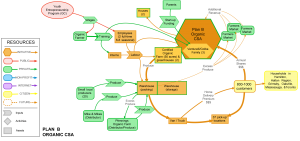 Plan-B-MAP